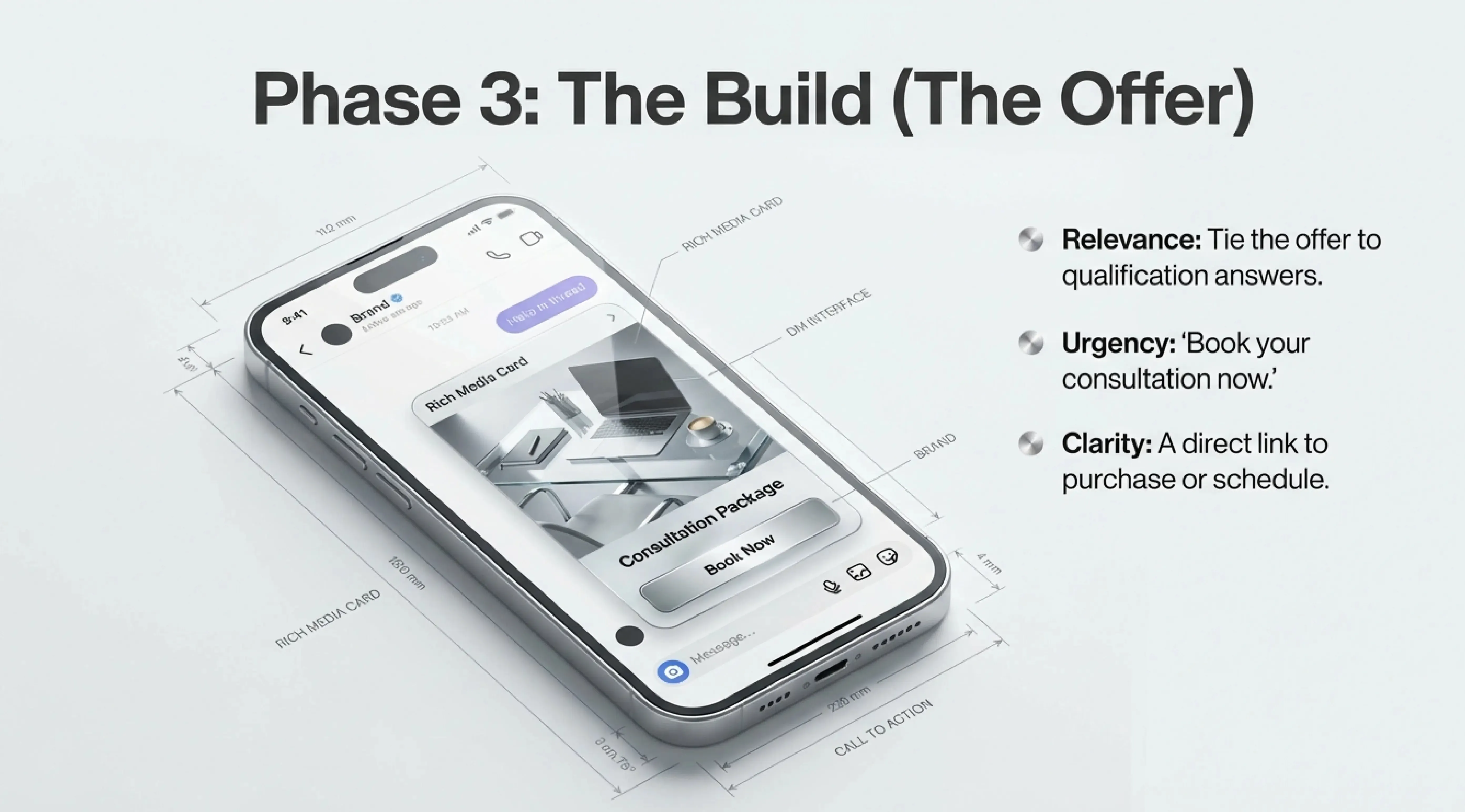The Build – Presenting Your Offer and Driving Sales. How to Make a Great Offer in DMs: relevance, urgency, clarity.